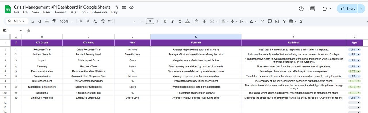 KPI Definition Sheet Tab