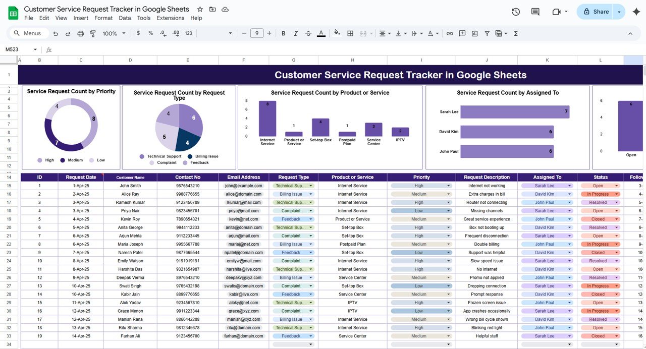 Customer Service Request Tracker in Google Sheets