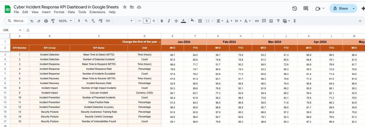 Actual Numbers Sheet Tab