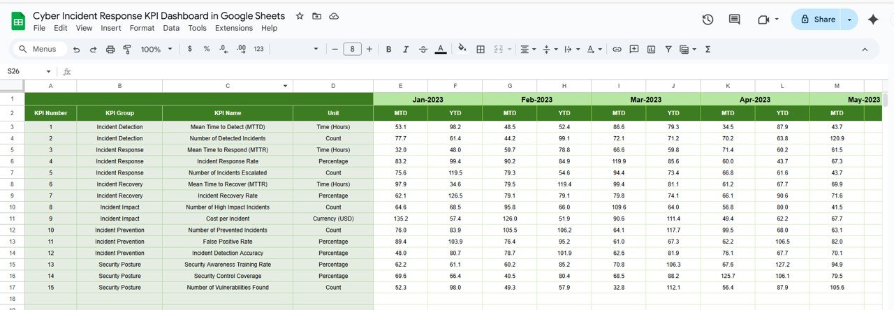KPI Definition Sheet Tab