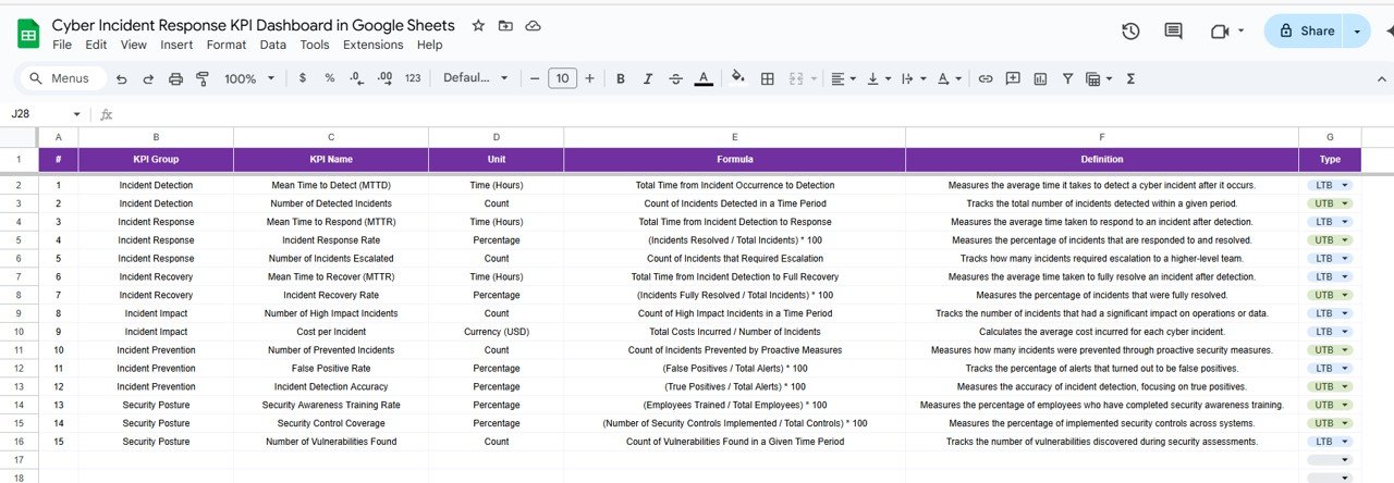 KPI Definition Sheet Tab