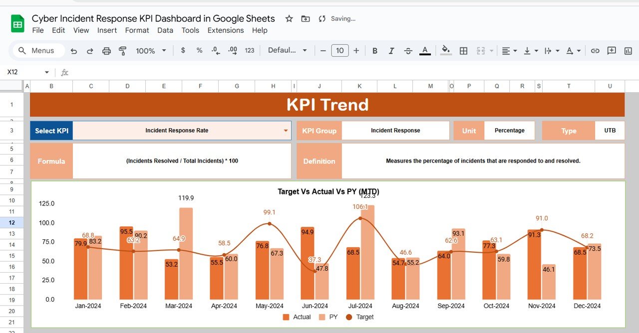 KPI Trend Sheet Tab