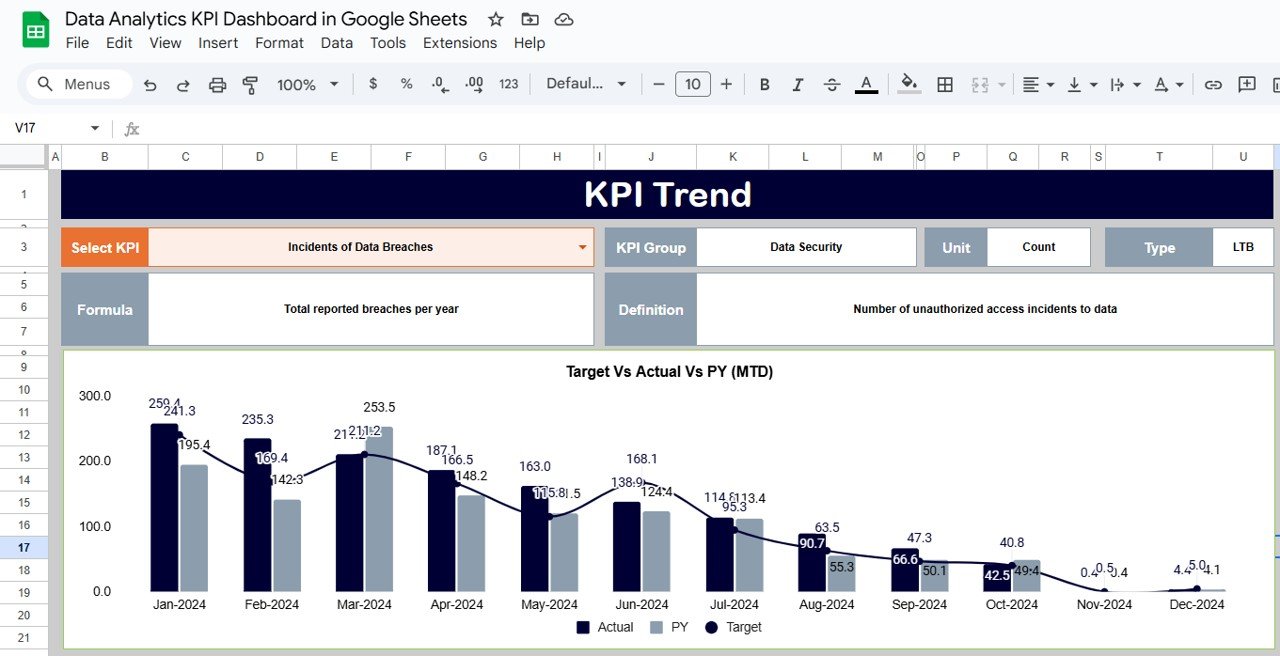 KPI Trend Sheet