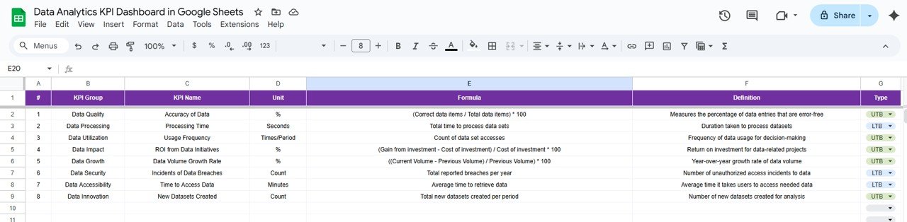 KPI Definition Sheet