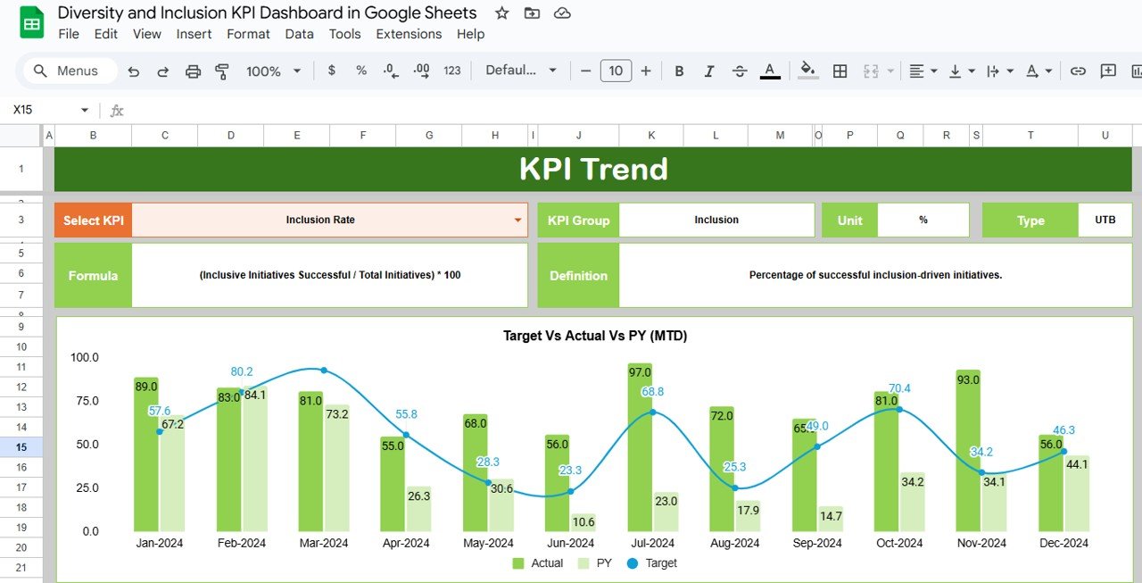 KPI Trend Sheet Tab