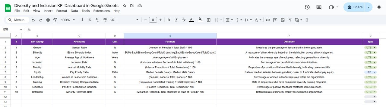 KPI Definition Sheet Tab