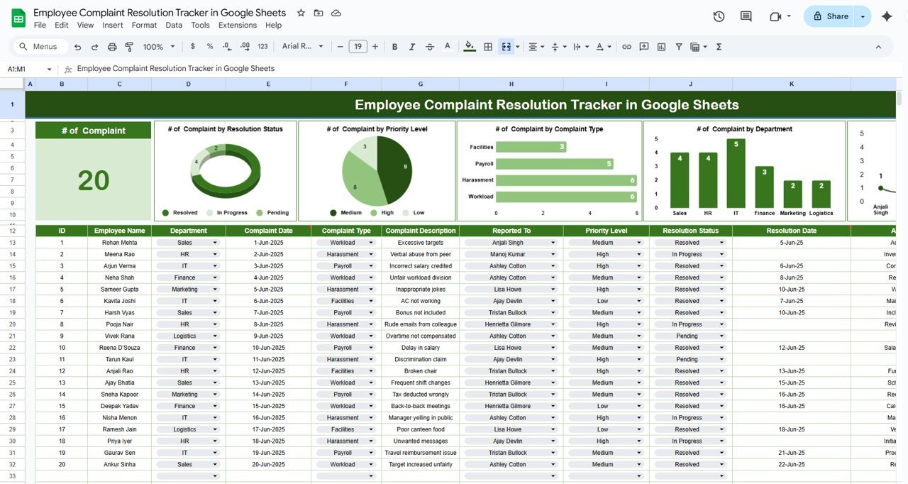Employee Complaint Resolution Tracker in Google Sheets