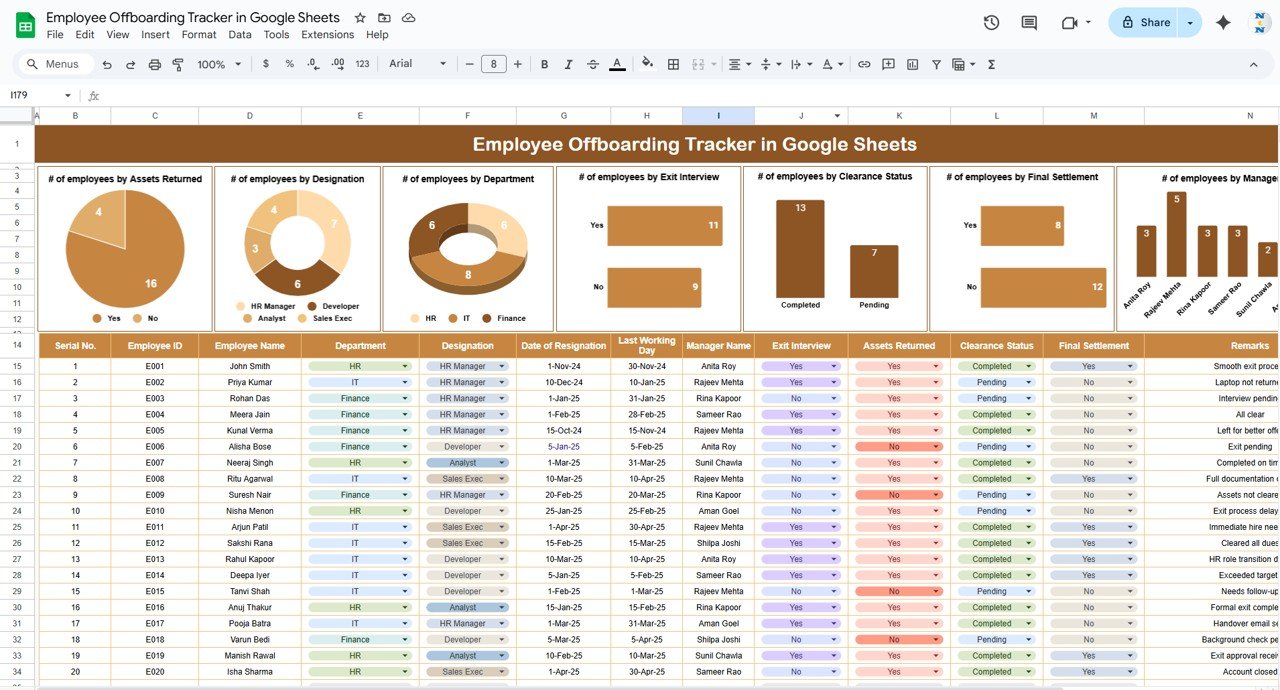 Employee Offboarding Tracker in Google Sheets