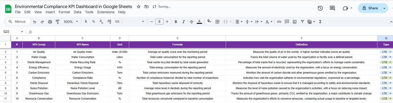KPI Definition Sheet Tab