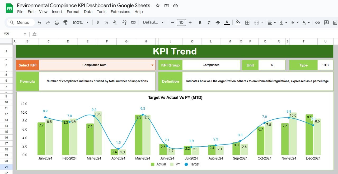 KPI Trend Sheet Tab