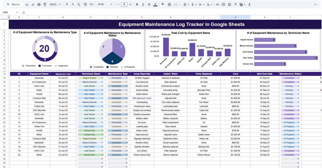 Equipment Maintenance Log Tracker in Google Sheets