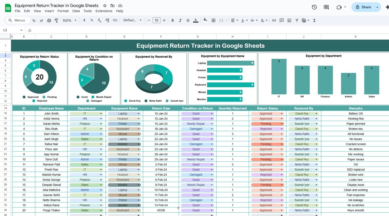 Equipment Return Tracker in Google Sheets