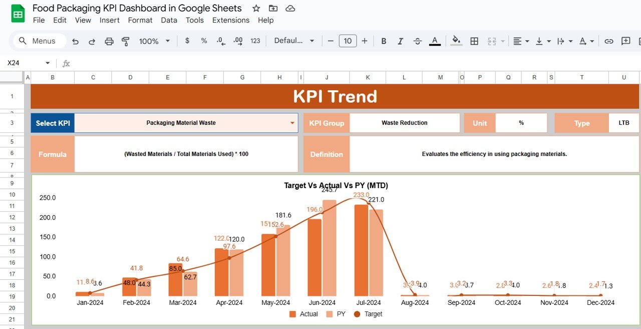 KPI Trend Sheet Tab