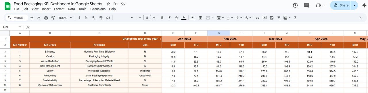 Actual Numbers Sheet Tab