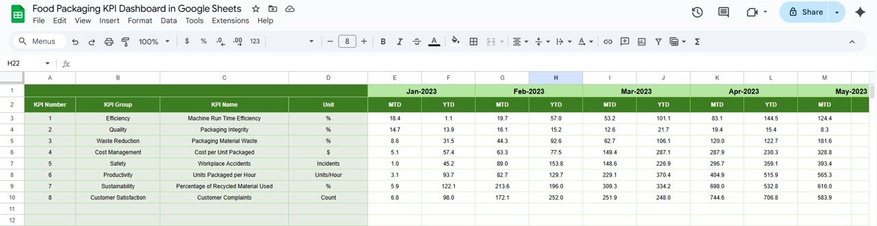 Previous Year Numbers Sheet Tab