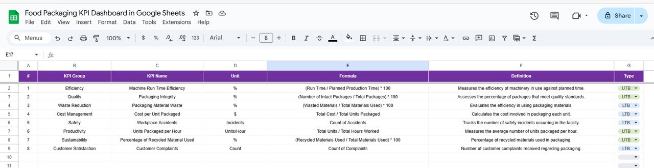 KPI Definition Sheet Tab