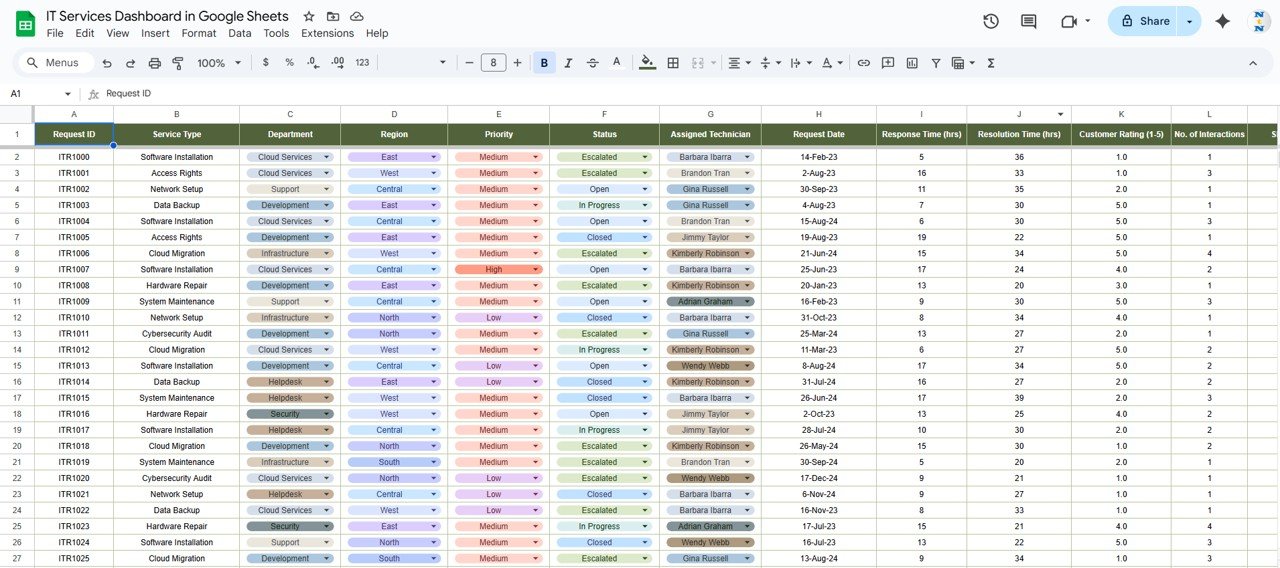 Data Sheet Tab
