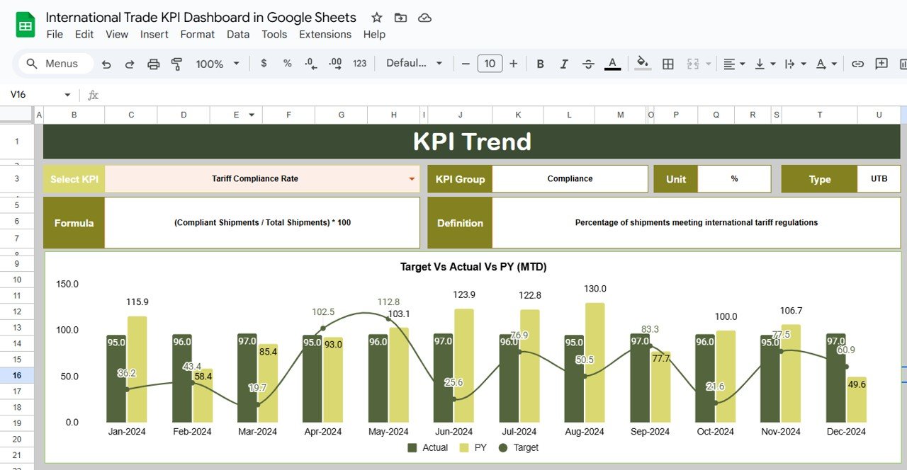 KPI Trend Sheet Tab