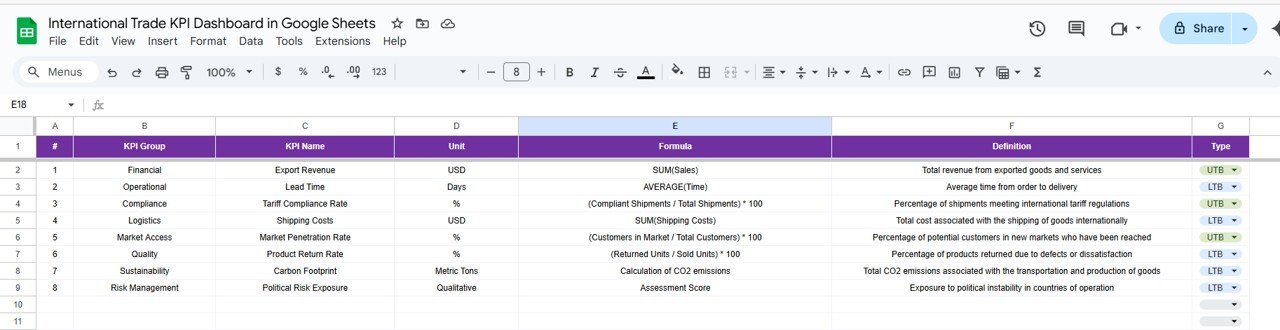 KPI Definition Sheet Tab