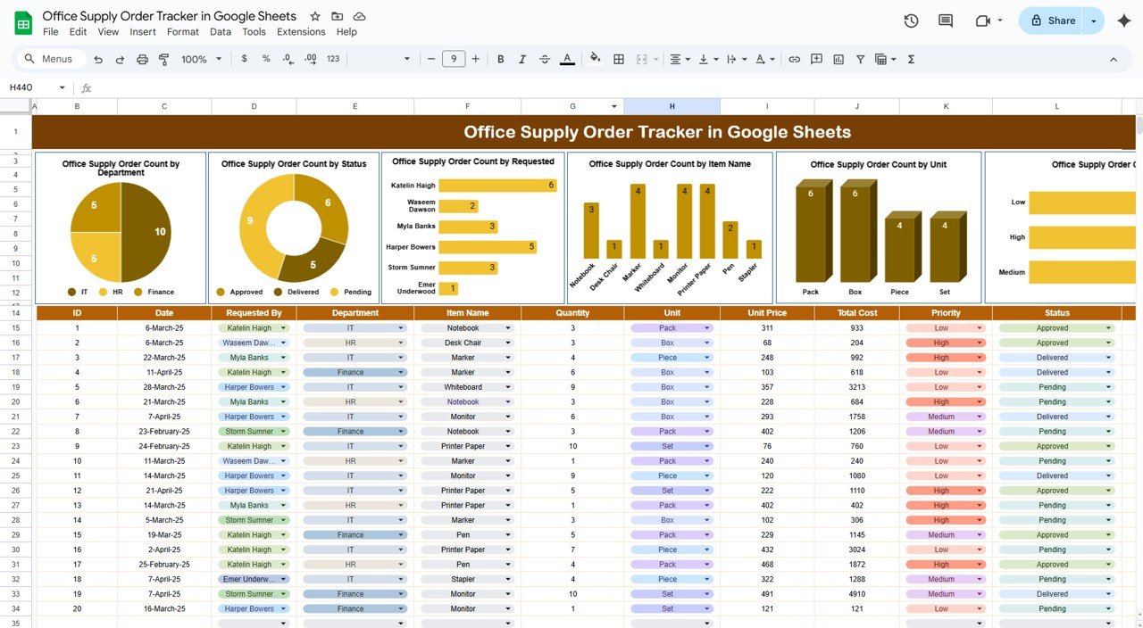 Office Supply Order Tracker in Google Sheets