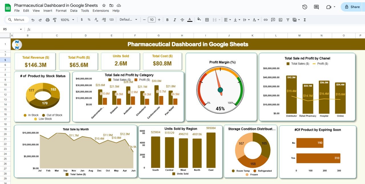 Pharmaceutical Dashboard in Google Sheets