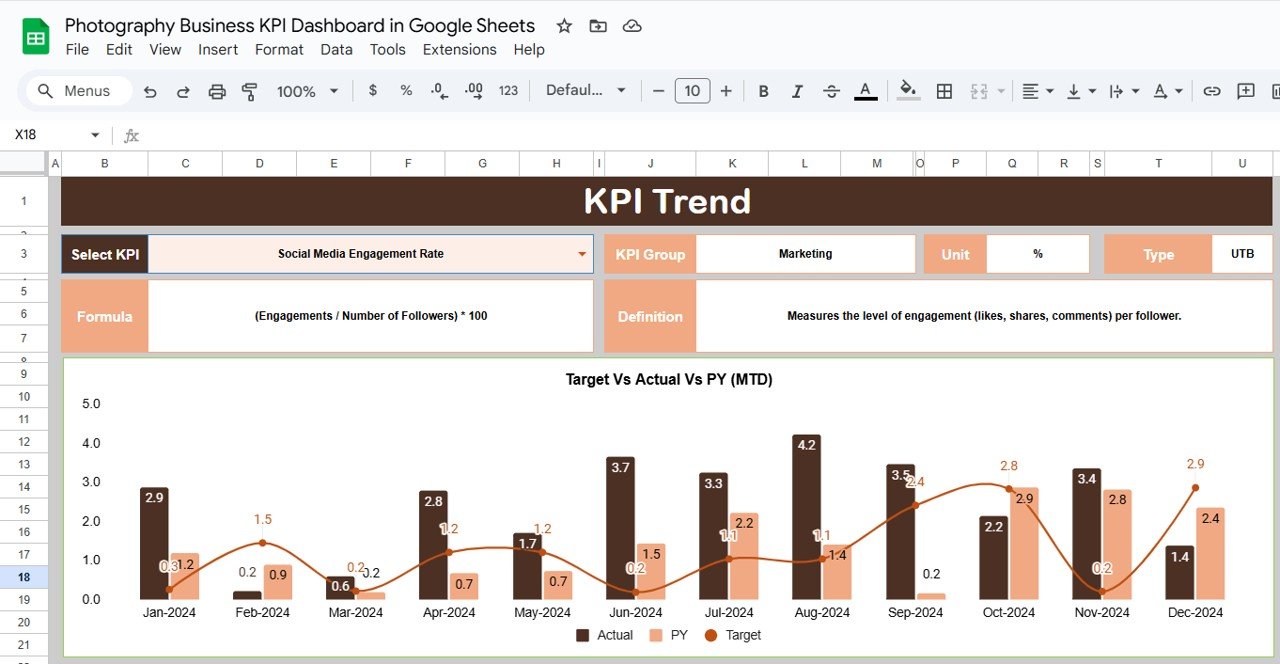 KPI Trend Sheet Tab