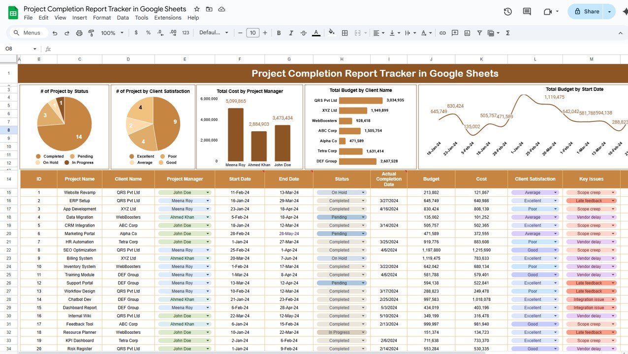 Project Completion Report Tracker in Google Sheets