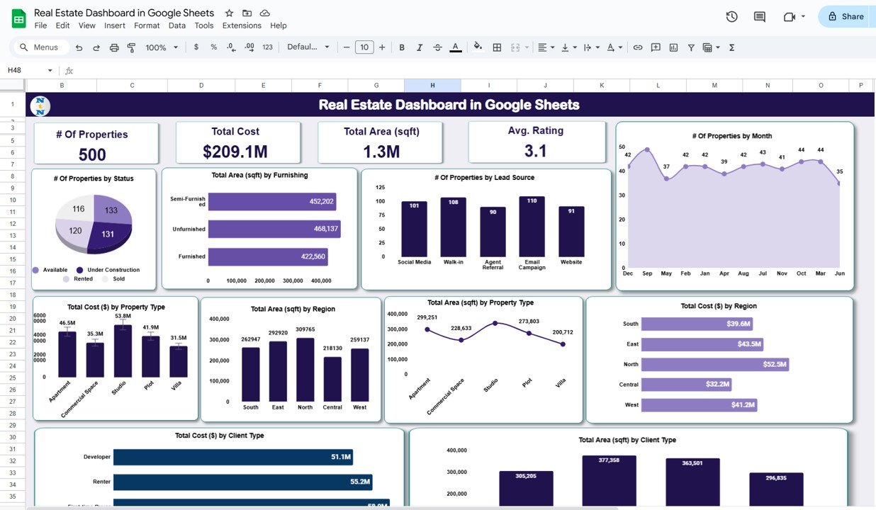 Real Estate Dashboard in Google Sheets
