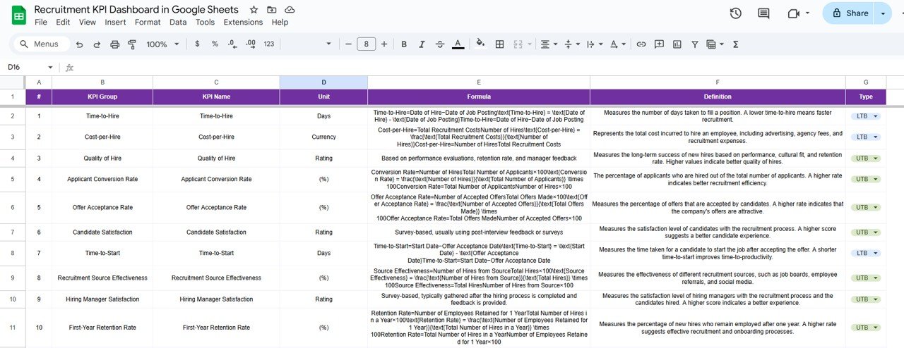 KPI Definition Sheet Tab