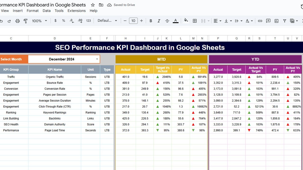 SEO Performance KPI Dashboard in Google Sheets
