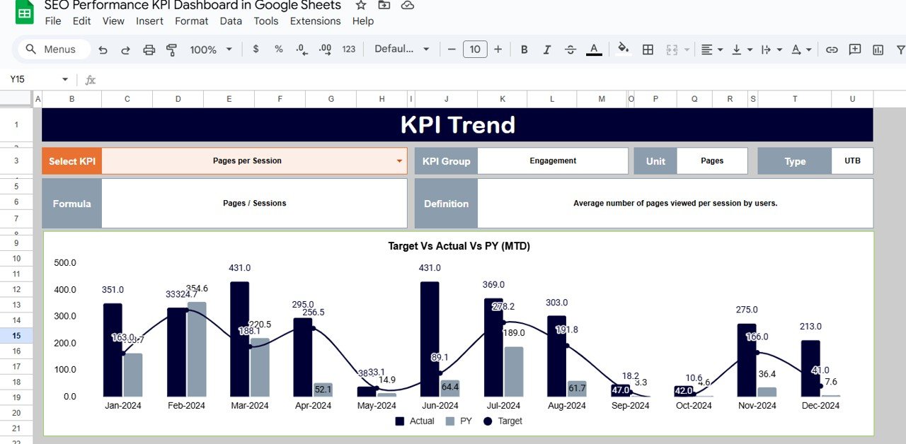 KPI Trend Sheet Tab