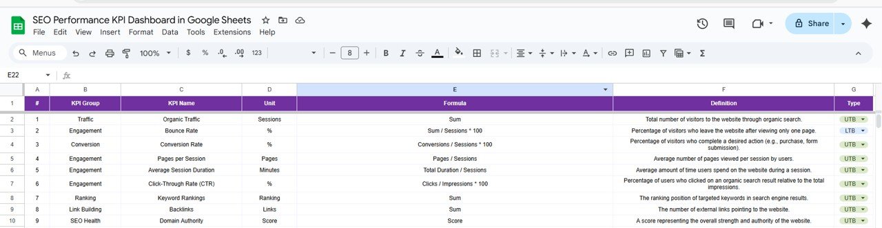 KPI Definition Sheet Tab