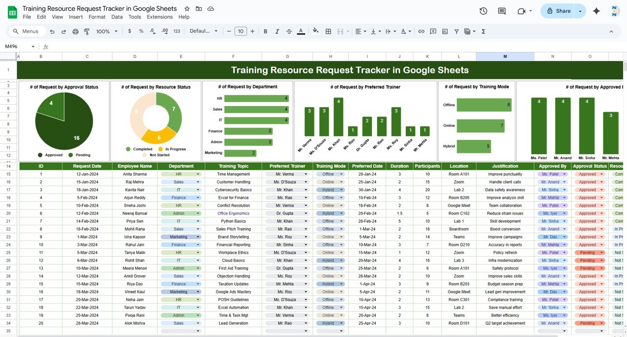 Training Resource Request Tracker in Google Sheets
