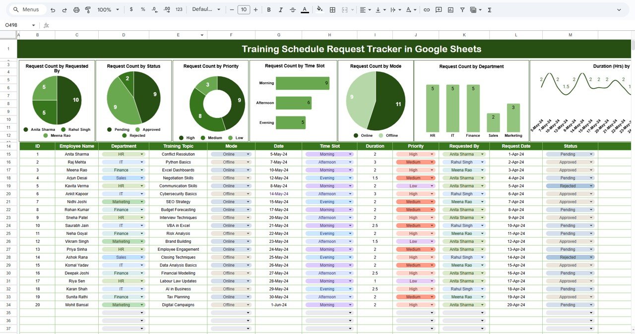 Training Schedule Request Tracker in Google Sheets