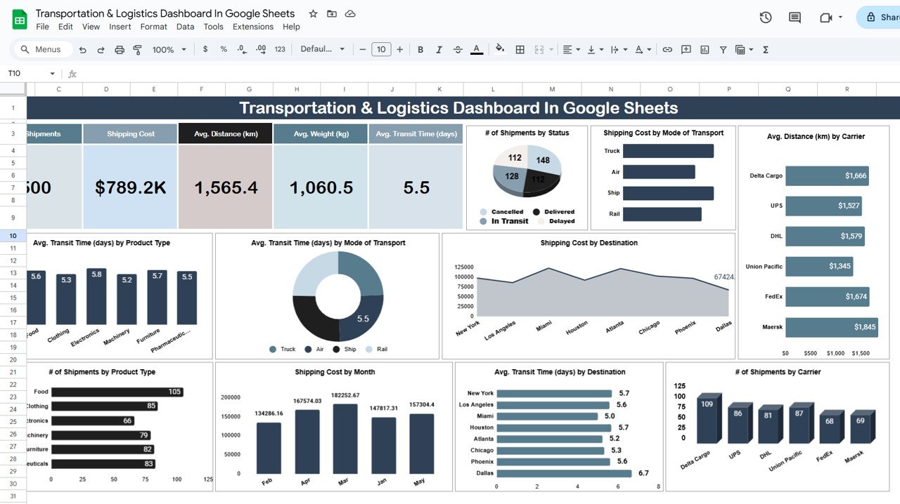 Transportation & Logistics Dashboard In Google Sheets