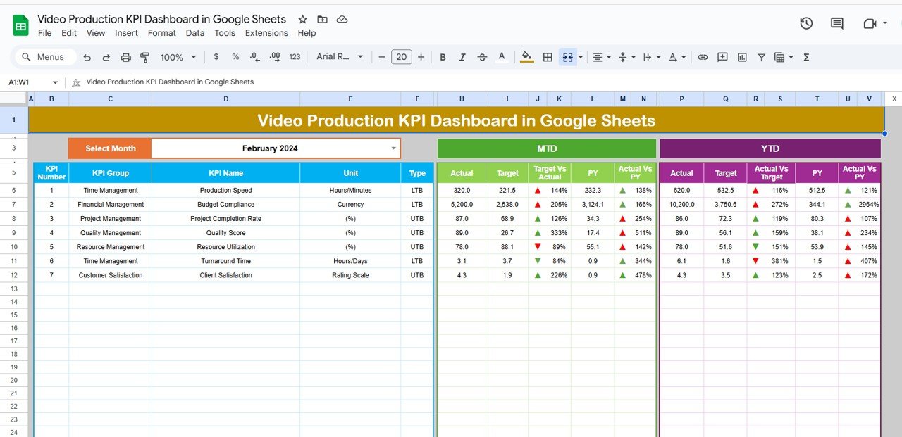 Video Production KPI Dashboard in Google Sheets