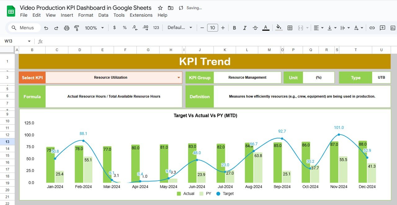 KPI Trend Sheet Tab