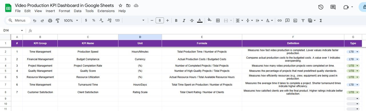 KPI Definition Sheet Tab