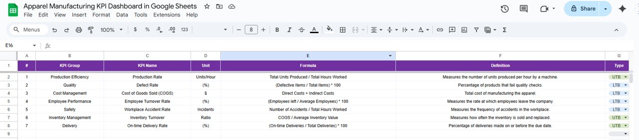 KPI Definition Sheet Tab