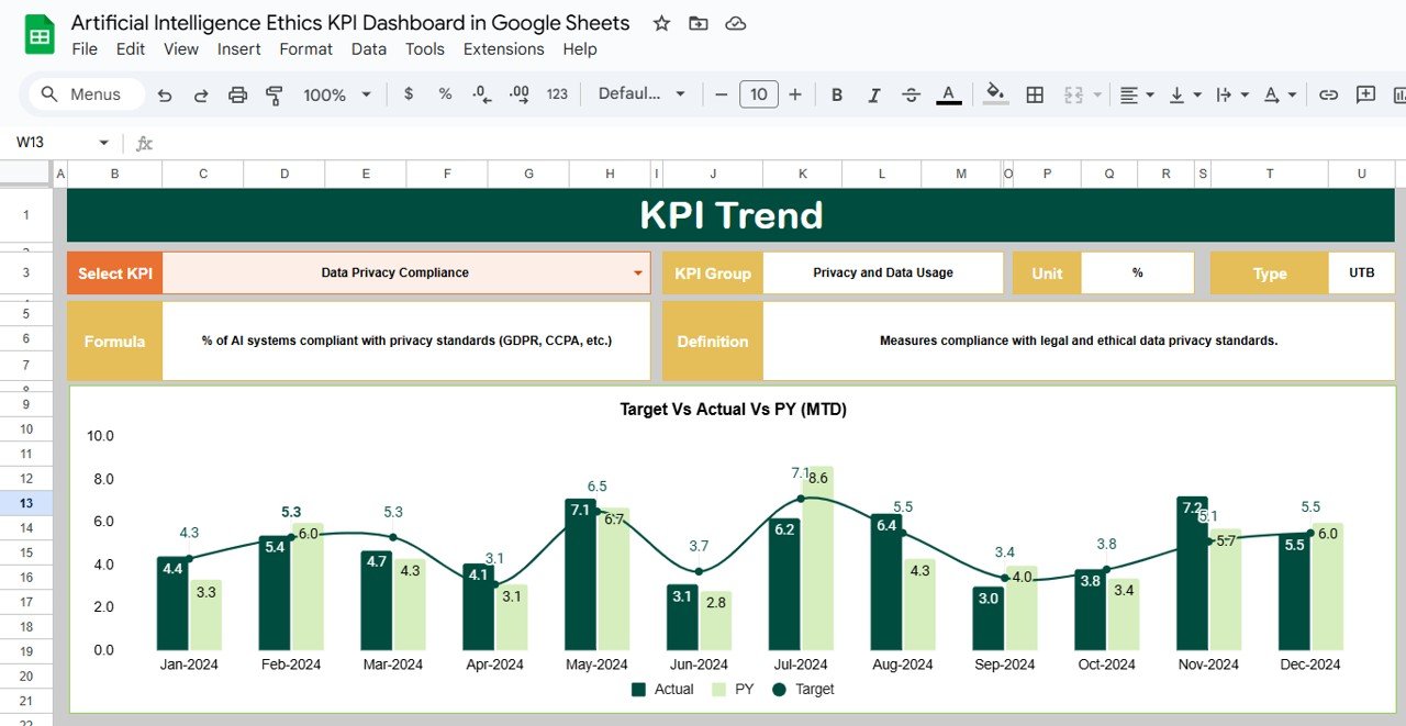 KPI Trend Sheet Tab