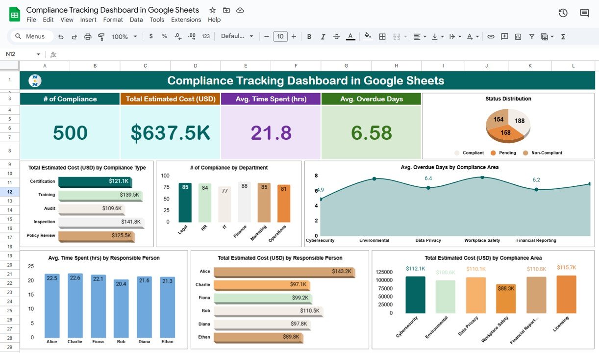Compliance Tracking Dashboard in Google Sheets