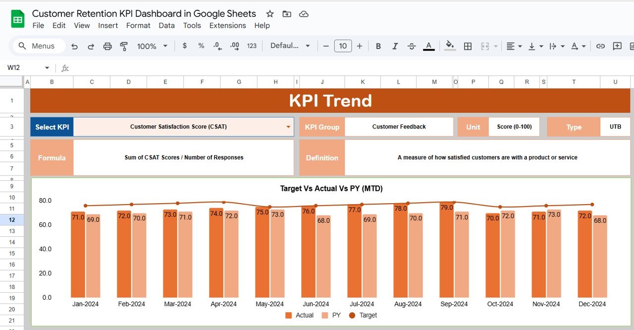 KPI Trend Sheet Tab