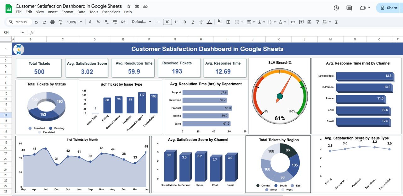 Customer Satisfaction Dashboard in Google Sheets