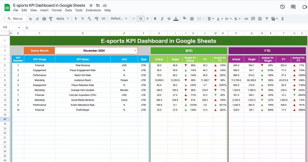 E-sports KPI Dashboard in Google Sheets