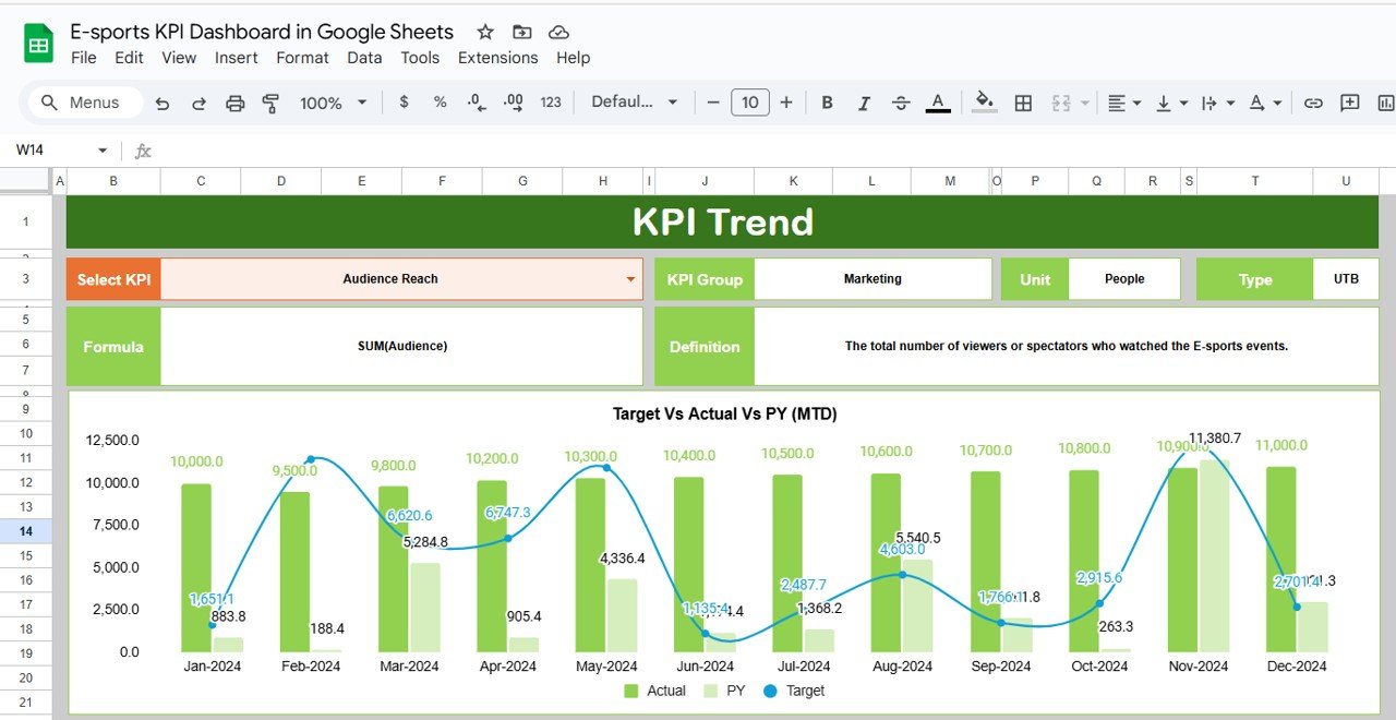 KPI Trend Sheet Tab