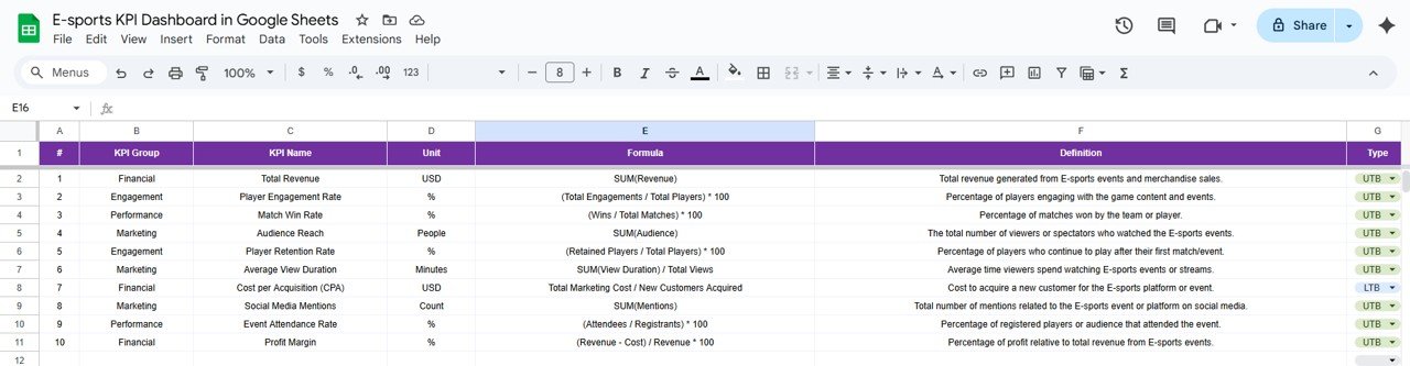 KPI Definition Sheet Tab