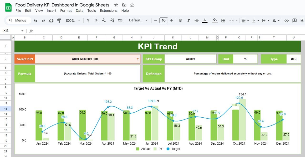 KPI Trend Sheet Tab