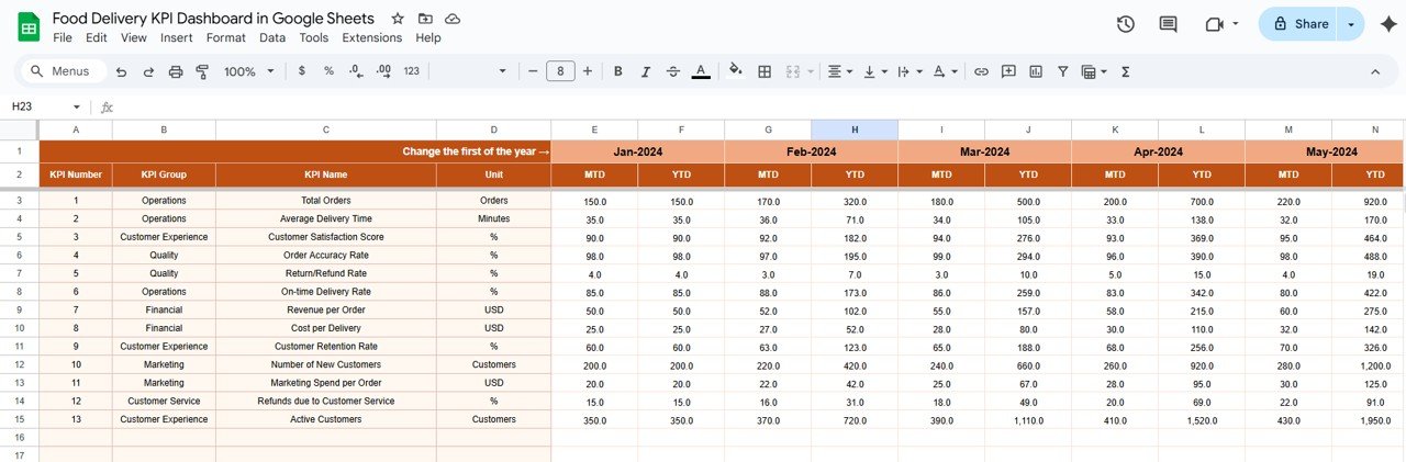 Actual Numbers Sheet Tab
