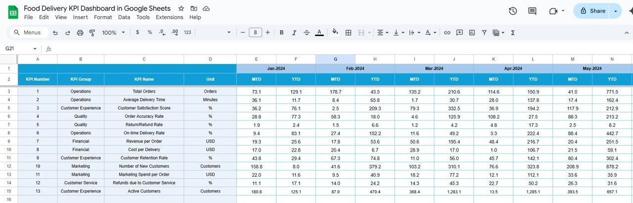 Target Sheet Tab