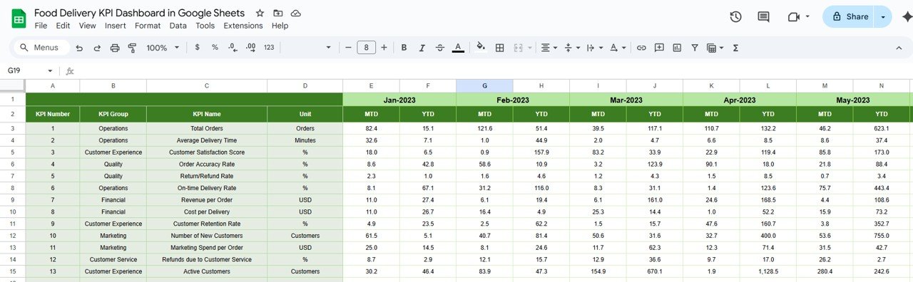 Previous Year Numbers Sheet Tab